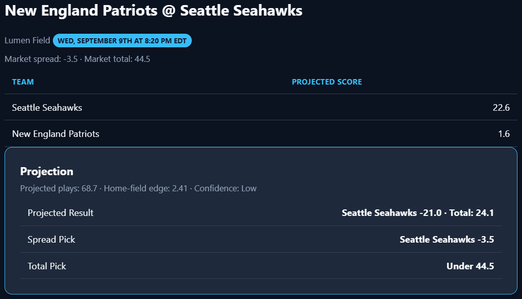 NFL pick card sample